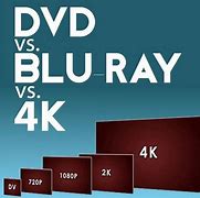 Image result for 4K Ultra HD vs Blu ray