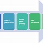 Image result for Surface Mount Technology Machine Diagram