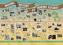 Image result for Historical Nostalgia Examples