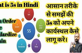 Image result for 5S Board in Hindi