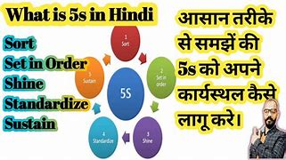 Image result for 5S to Hindi Prebhasa