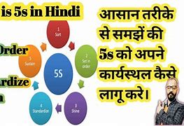 Image result for 5S Workplace Hindi