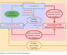 Image result for Subnetwork Maths