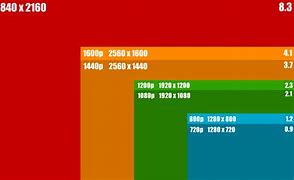 Image result for 4K vs 1080P