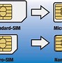 Image result for Micro Sim Card with Ops PC