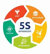 Image result for Benefits of 5S Implementation