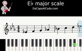 Image result for E Flat Major Scale Piano