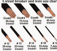 Image result for Conductor Size Chart