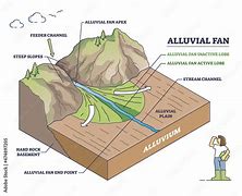 Image result for alyvial