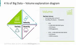 Image result for Big Data Four vs Illustrated