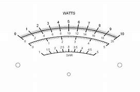 Image result for Power Meter Scale