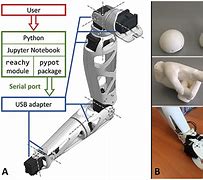 Image result for Robot Arm Ball Socket