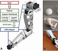 Image result for Robotic Arm Design Drawing