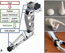 Image result for Robot Arm Industrial Design Sketch