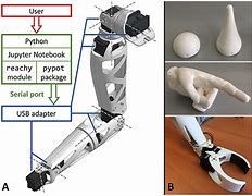 Image result for Robot Arm Ball Socket