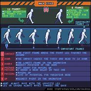 Image result for Pixel Character Walk Cycle