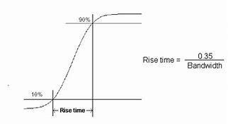 Image result for Sharp Rise in PSA