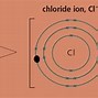 Image result for Pivot 4A CALABARZON Science G9 Formation of Ions