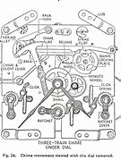 Image result for Fusee Clock Parts