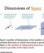 Image result for Dimensions of Time and Space