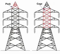 Image result for Transmission Tower Drawing