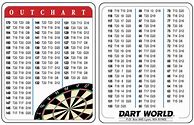 Image result for Dart Out Chart