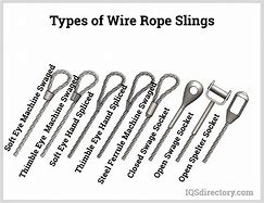 Image result for Types of Wire Rope