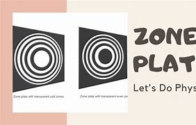 Image result for Zone Plate