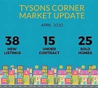 Image result for Tysons Corner