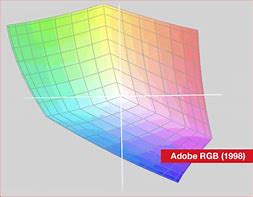 Image result for Color Range of LCD Monitor