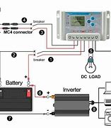 Image result for Solar Panel with Charger Control Symbol