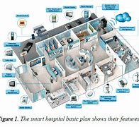 Image result for Smart Hospital Solution
