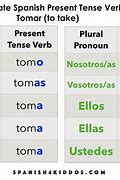 Image result for Nosotros in Present Tense Spanish