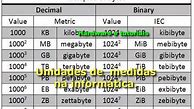 Image result for Gigabyte Kilobyte