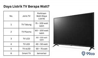 Image result for Samsung TV Watt LED 200