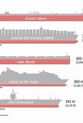 Image result for 18 Meters Compared to Boats