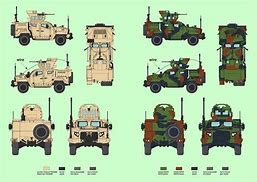 Image result for RG-33 Vehicle with Mini Gun