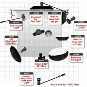 Image result for Labeled Studio Camera Equipment
