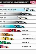 Image result for What Is the Most Popular Car Color