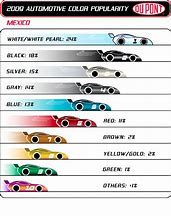 Image result for Good Car Color Combos