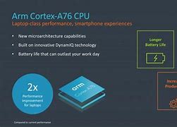 Image result for ARM CPU