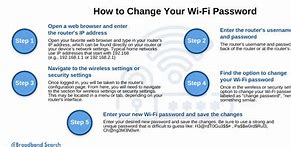 Image result for How to Change Password On Wi-Fi Booster