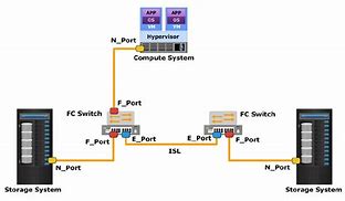 Image result for FC Switch Connector