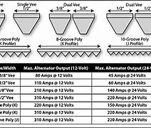 Image result for Alternator Belt Size Chart