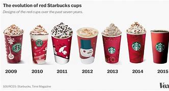 Image result for Starbucks Logo Evolution