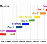 Image result for Gen a Next Generation