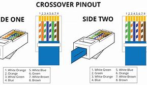 Image result for Crossover Cable Connection