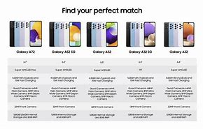 Image result for Samsung a Series Smallest Screen Size