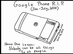Image result for Google Phone Haha