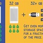Image result for Micro SD Card Reader